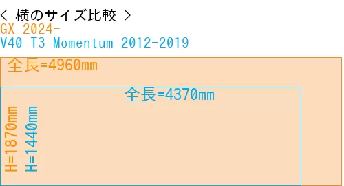 #GX 2024- + V40 T3 Momentum 2012-2019